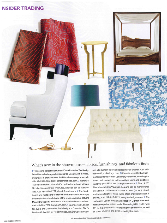 Elle Decor Insider Trading